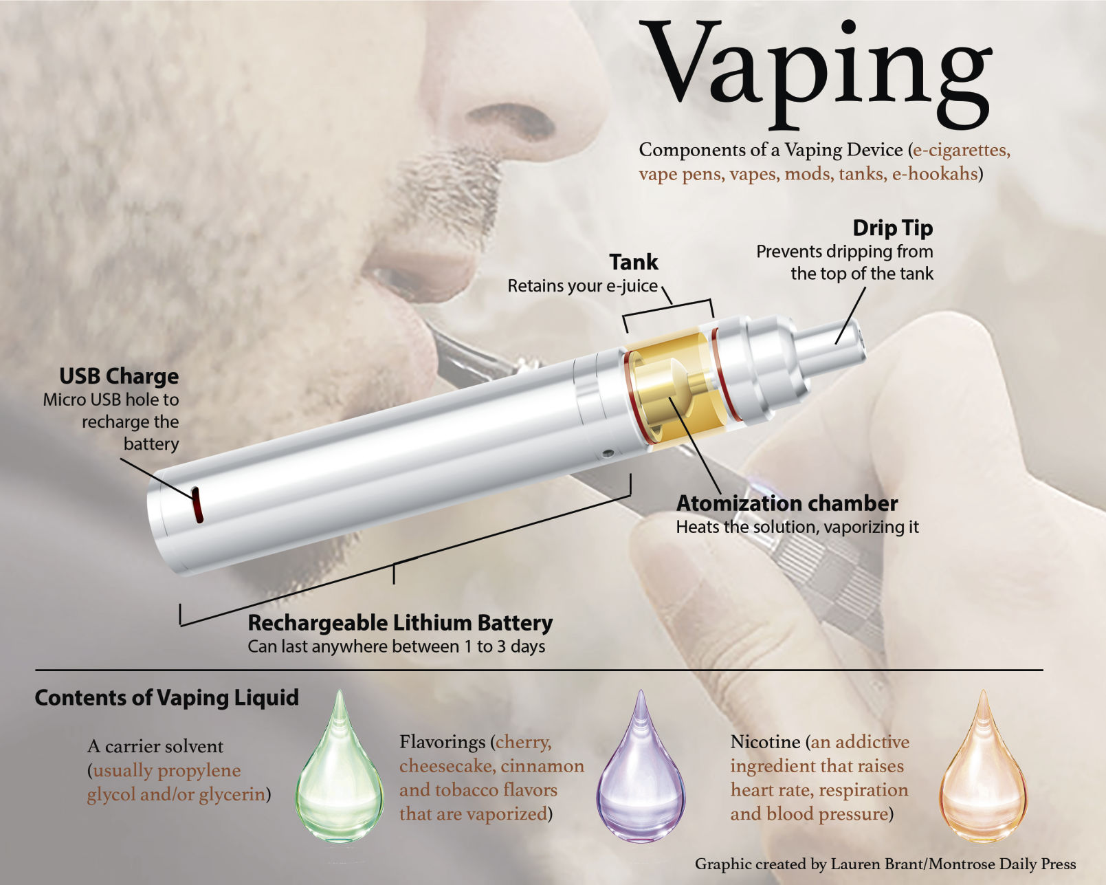 Vaping components